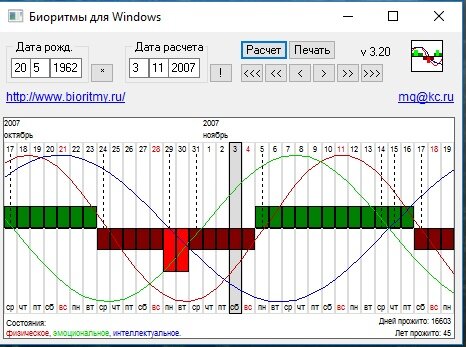 Ритмы и циклы