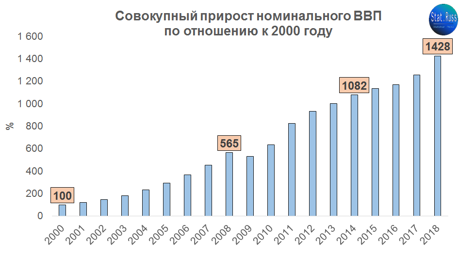 Российской экономике 2021. Экономика Украины. Экономика Украины 2021. Экономика Украины за 10 лет график. Экономика Украины до войны.