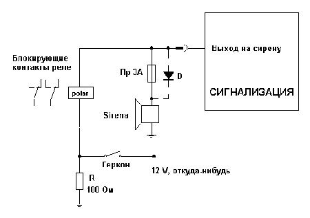 Статьи и описания БК