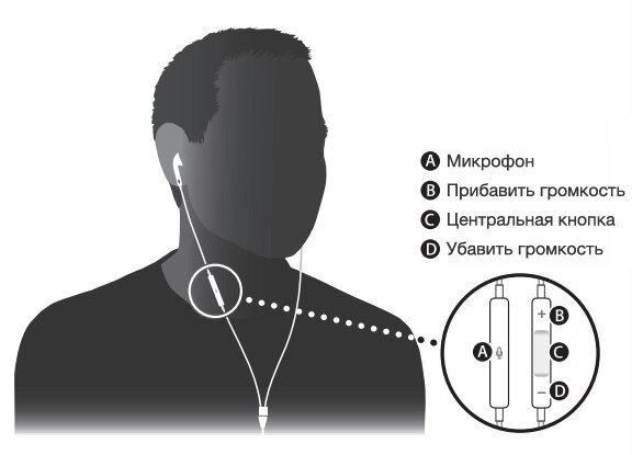 10 функций наушников Apple EarPods для дистанционного управления iPhone