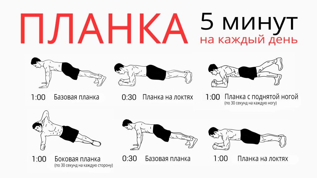 Планка по 5 минут каждый день в течение месяца / sportobzor.ru 