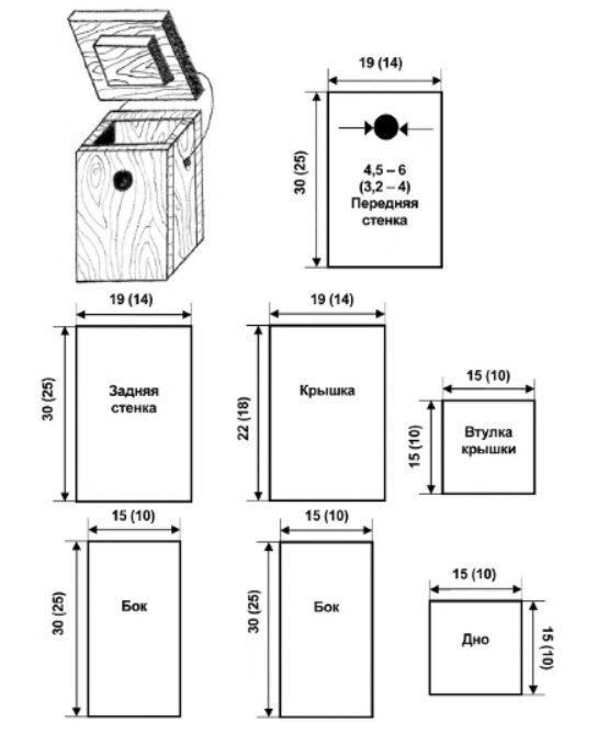 Как сделать скворечник своими руками: размеры, чертежи