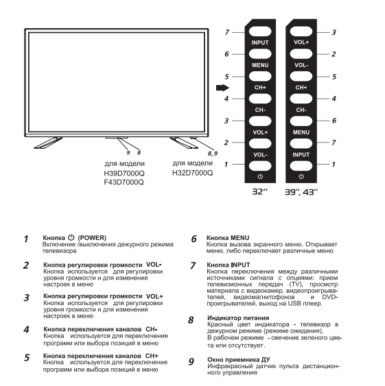 Тв dexp h32d7300k схема