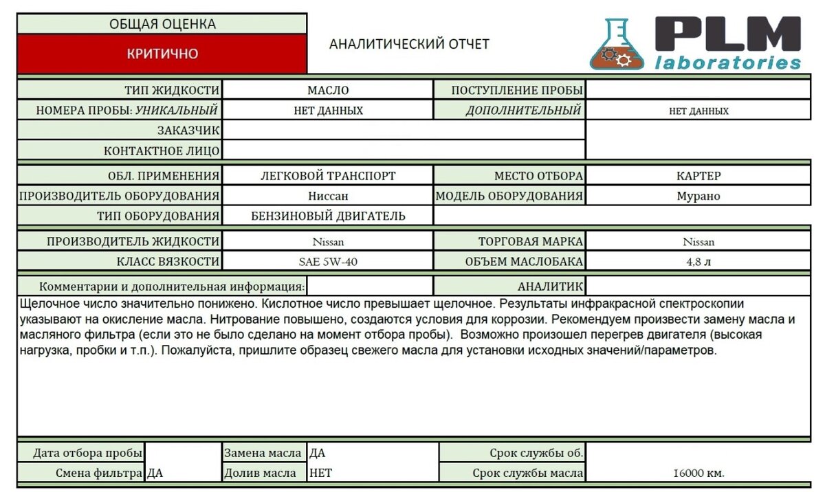 Регламент технического обслуживания автомобиля: как выбрать интервал? |  Ремонт Nissan и Infiniti | Дзен