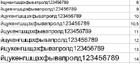 Как устранить проблемы с отображением текста