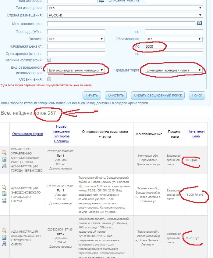 Прямо сейчас в стране объявлено 257 аукционов со стартовой ценой ниже 5000р в год. 