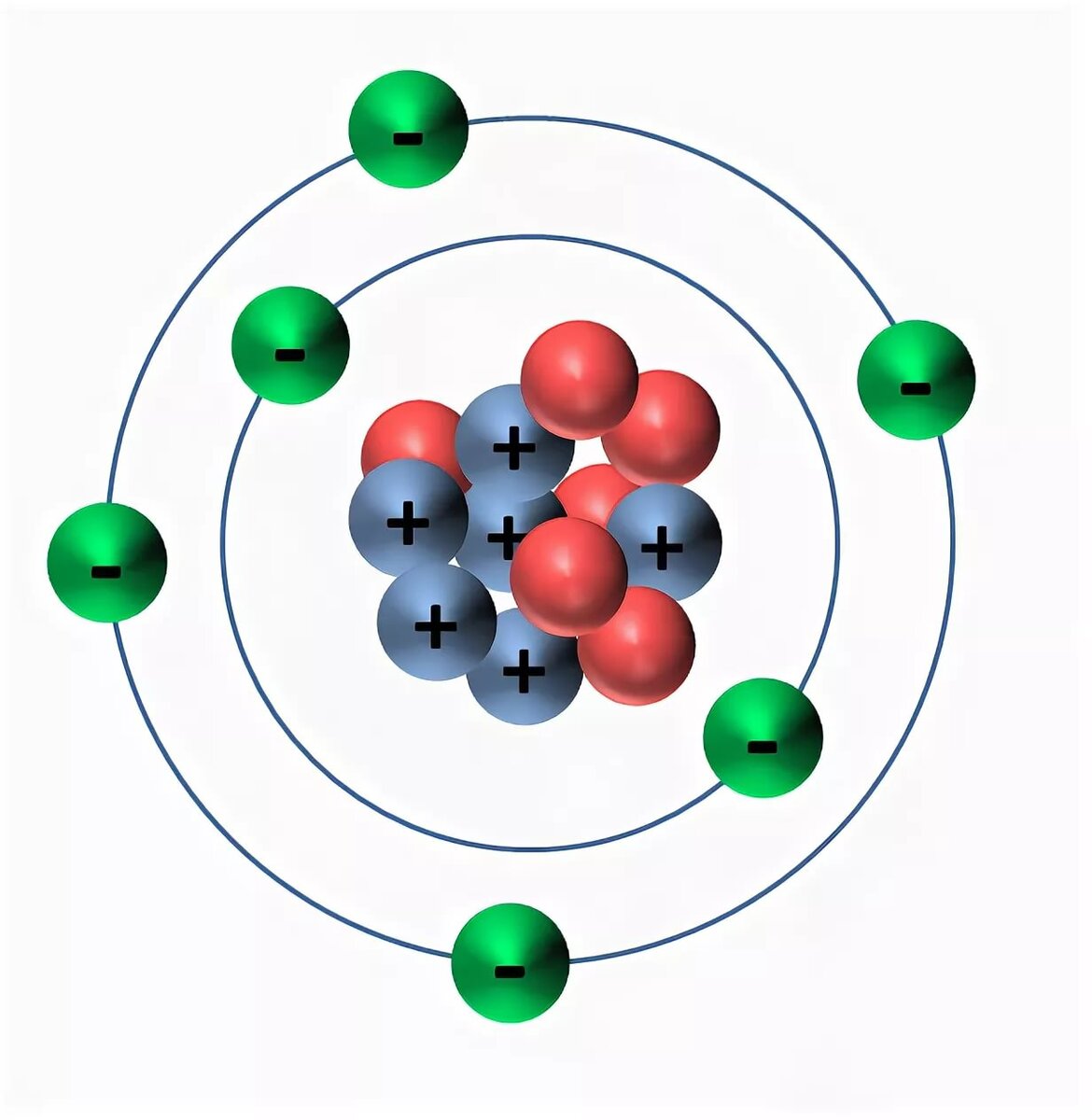 Молекула атом электрон нейтрон