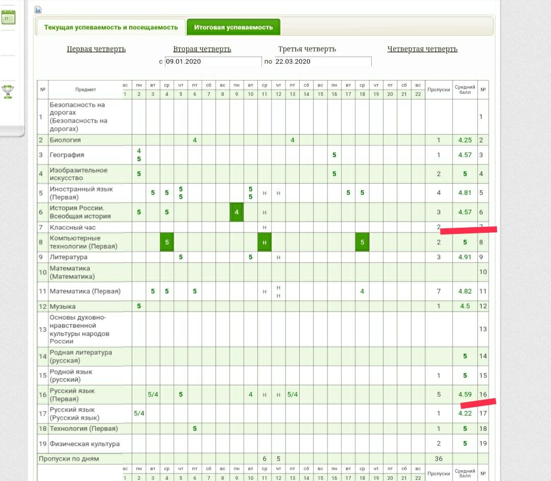 Виртуальная школа класс. Как заполнить виртуальную школу. Виртуальная школа оценки. Виртуальная школа итоговые оценки. Виртуальная школа средний балл.