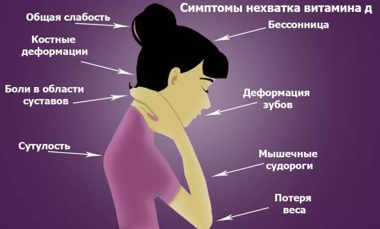 
📝ВАЖНОСТЬ ВИТАМИНА Д ДЛЯ ОРГАНИЗМА.

Природой человеку дано все, что необходимо для полноценного существования и витамин Д не исключение. Он играет важную роль не только в детском, но и зрелом возрасте, так как только благодаря ему полноценно происходят такие процессы как:
🔸усвоения кальция и магния, помогающие сохранить крепкие зубы и кости на протяжении всей жизни; 
🔸постоянное развитие и рост клеток. Данный процесс уменьшает риск развития раковых заболеваний, поддерживает здоровье кишечника и отвечает за хорошее состояние кожи; 
🔸укрепление основных функций иммунитета; 
🔸выработка инсулина.

Представительницы женского пола чаще подвергаются депрессивным состояниям и резкой смене настроения. Нехватка витамина Д только усугубляет это состояние и может привести к нервному срыву. Помимо развития психических заболеваний авитаминоз у женщин чреват развитию рака молочных желез и бесплодия. Ведь именно витамины группы Д отвечают за достаточное количество данного элемента в яйцеклетке в период развития плода.

Стоит отметить, что ярким симптомом отсутствия витамина Д в организме у женщин является отсутствие желание что-либо делать, ужасное настроение и частые срывы из-за мелочей. Добавляется плохой аппетит, ухудшение состояния кожи, волос и ногтей. Появляются мешки под глазами и бледнеют кожные покровы.

✅ЛЕЧЕНИЕ ДЕФИЦИТА ВИТАМИНА Д У ВЗРОСЛЫХ

✔️Обязательными при недостатке витамина Д являются каждодневные 10 минутные прогулки на солнце. Если же такой возможности нет, стоит позаботиться о составлении правильного рациона, в который будут входить необходимые продукты. Для начала, в холодильнике всегда должны находиться кисломолочные продукты, в частности твердый сыр и творог. А вот в молоке витамина Д значительно меньше, к тому же его усвоению препятствует большое количество фосфора.
