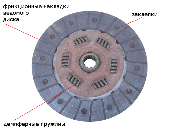 Ведомая причина