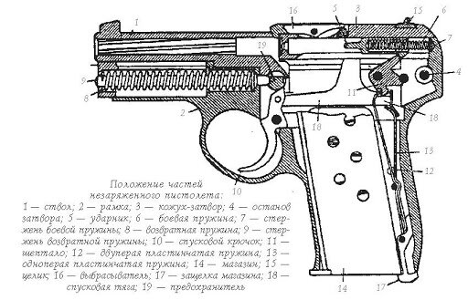 Пистолет Коровина ТК (Тульский Коровин) был спроектирован конструктором Сергеем Александровичем Коровиным на Тульском Оружейном заводе (ТОЗ) и является первым советским самозарядным пистолетом.-2