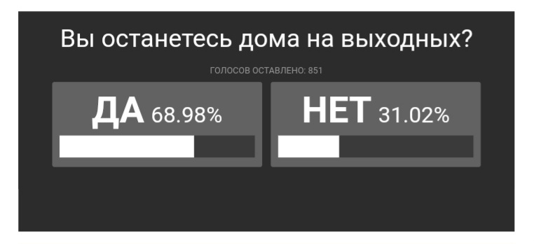 Так проголосовали жители Ростова-на-Дону.