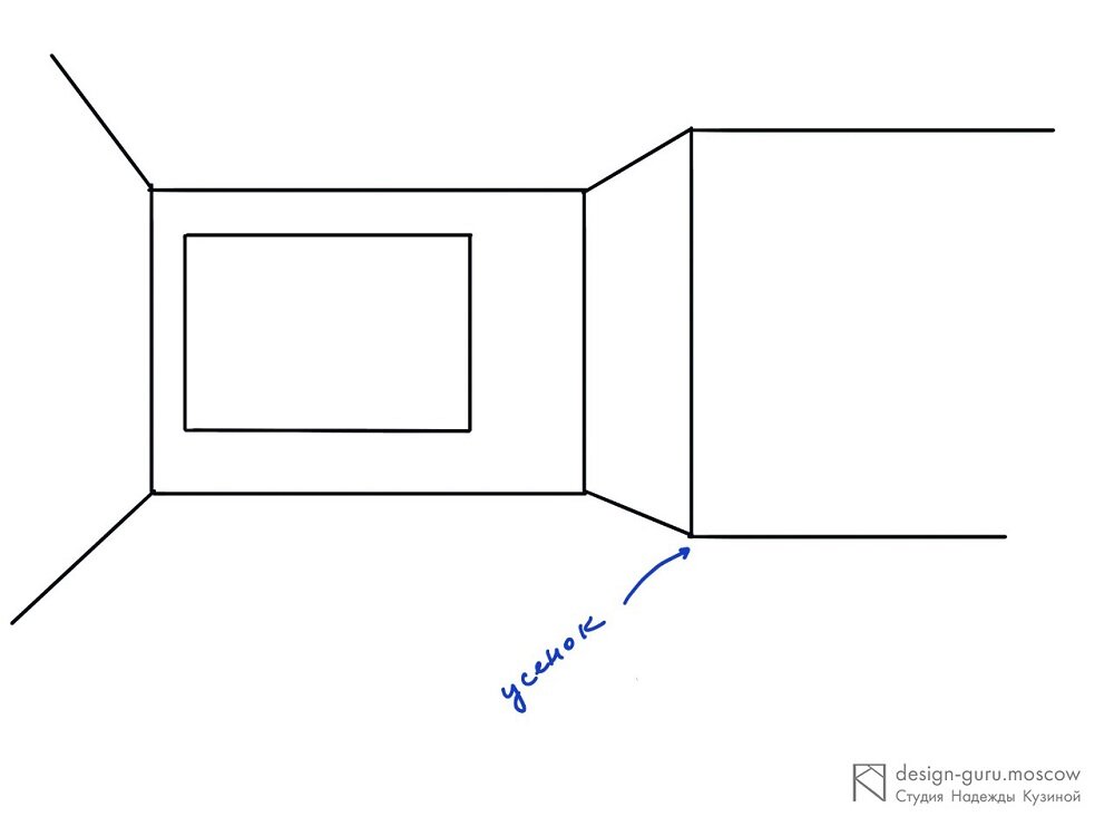 Как сделать прямые углы в комнате