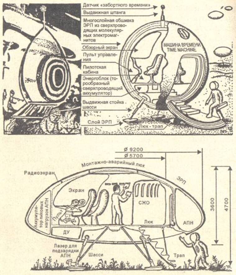Когда изобретут машину времени: факты, теории, разработки