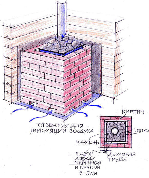 Обкладка металлической печи в бане кирпичом