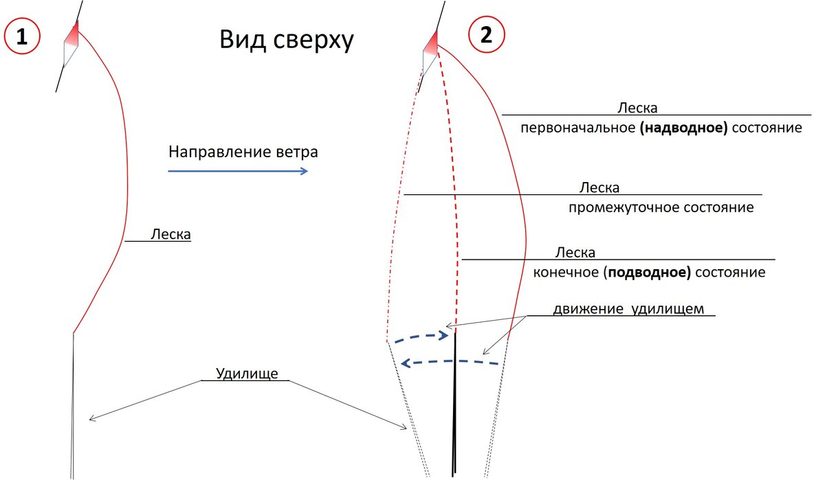 Как сделать два крючка на поплавочную удочку. Защита кончика удочки.