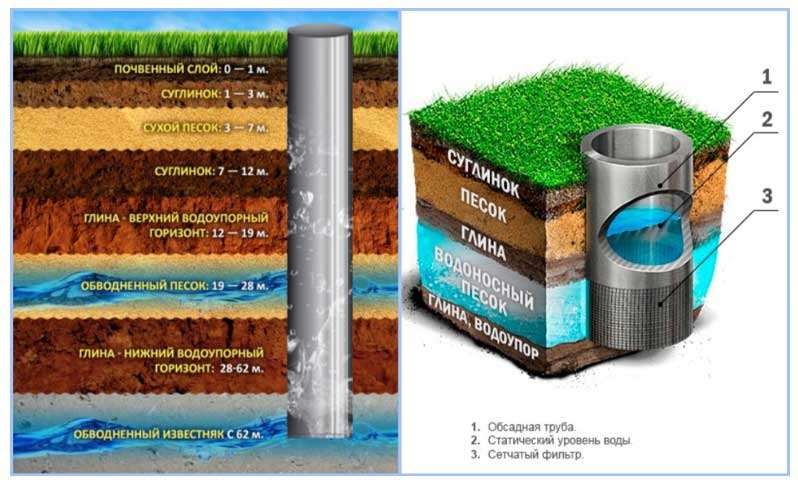 Как провести воду в дом из скважины своими руками схема и что надо для этого