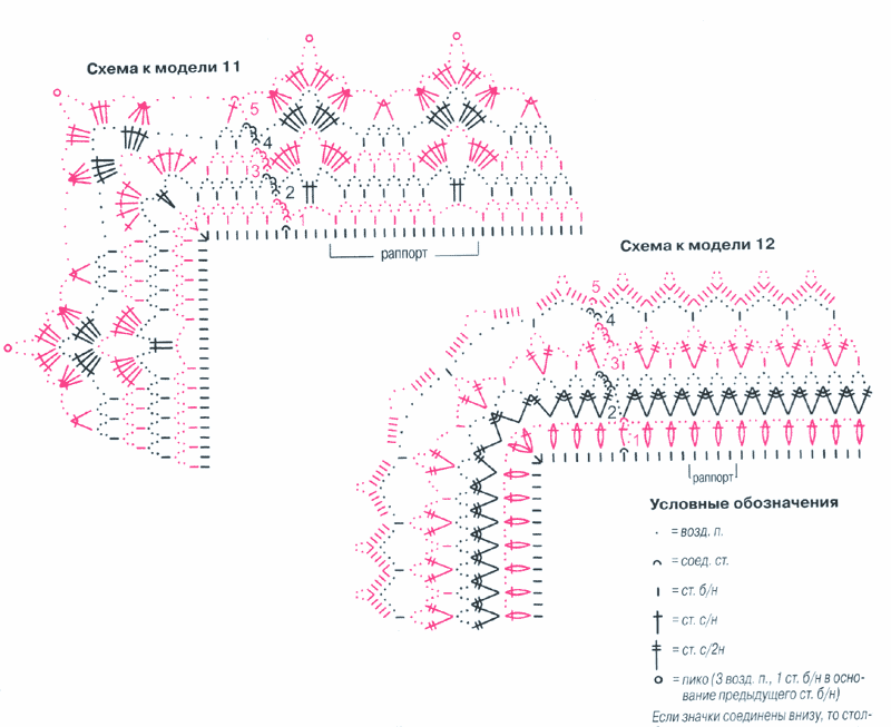 Обвязка края