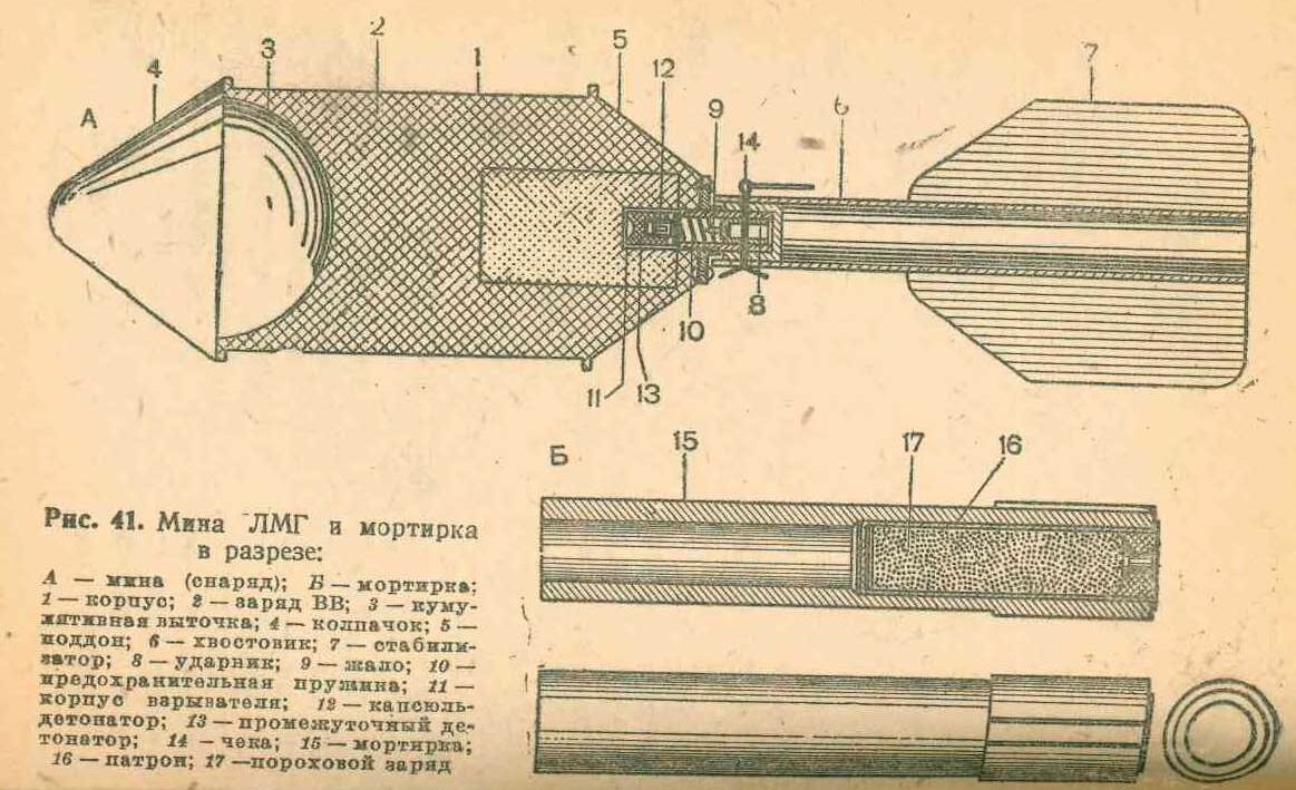 Мина ЛМГ в разрезе. Рисунок из Руководства по средствам минирования и разминирования, 1943 г. [2]