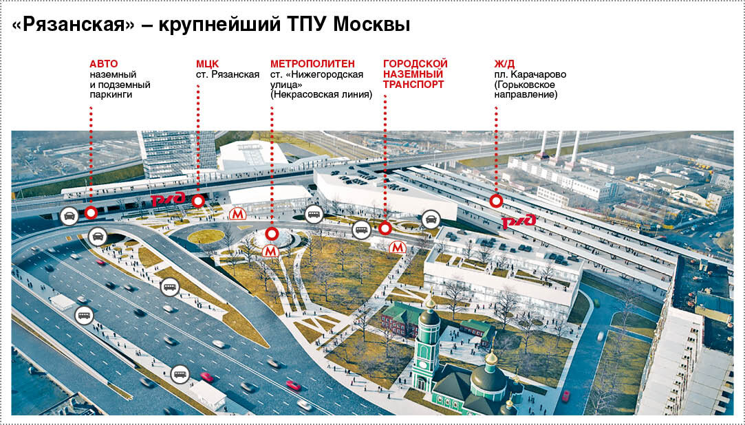 Схема пересадочного узла. Вокзал ТПУ Нижегородская. ТПУ Нижегородская Карачарово. Пересадочный узел Нижегородская. ТПУ Нижегородская схема.