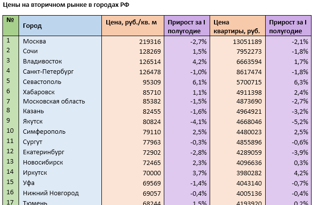 Какие города миллионники. Города миллионники России таблица 2021. Таблица городов МИЛЛИОННИКОВ В России 2021. Список городов МИЛЛИОННИКОВ В России на 2021. Таблица города миллионеры России.