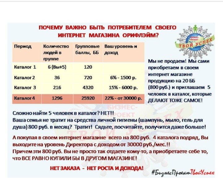 Откуда доход