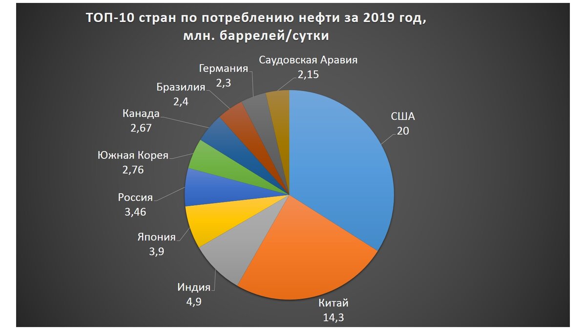 Инфографика автора