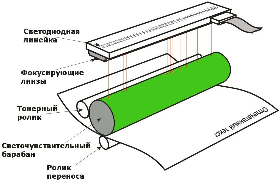 Твердочернильная печать схема