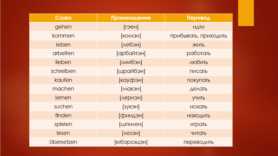 Перевод слова класс