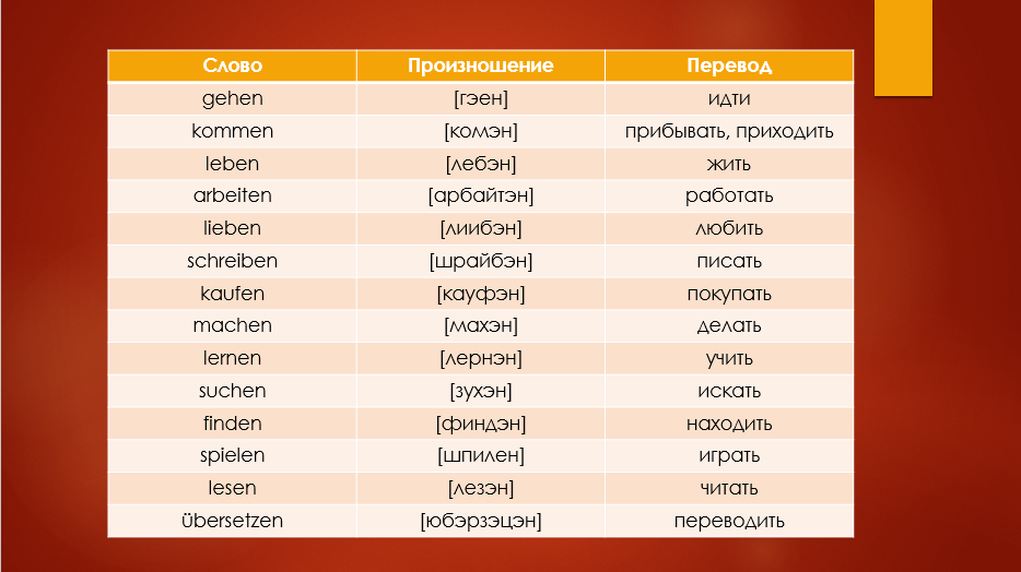 Немецкий язык с русской транскрипцией. Немецкий язык слова с произношением. Глаголы на немецком с произношением.