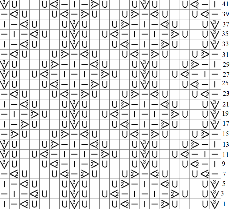 схема собственность автора