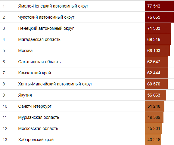По данным сайта russia.duck.consulting
