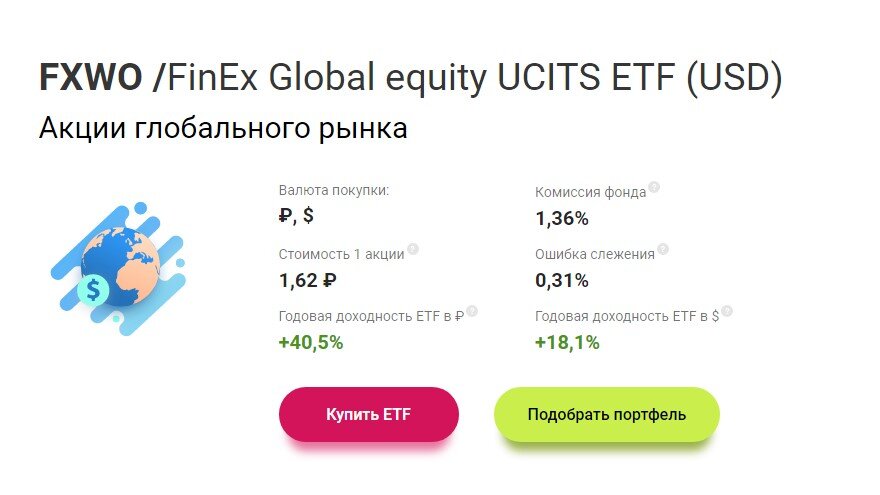 FxWO - фонд от компании FinEx