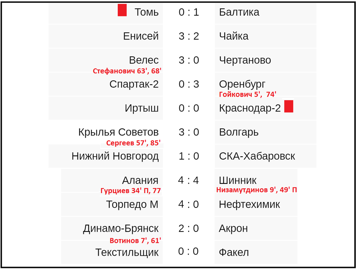 Фнл расписание и результаты на сегодня