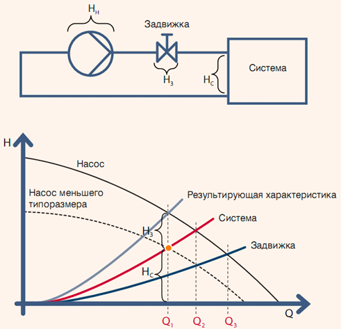 регулирование потока жидкости. регулирование потока жидкости. определение потока воды патент. принцип работы диафрагмы для измерения расхода. устройство для регулирования потока жидкости?.