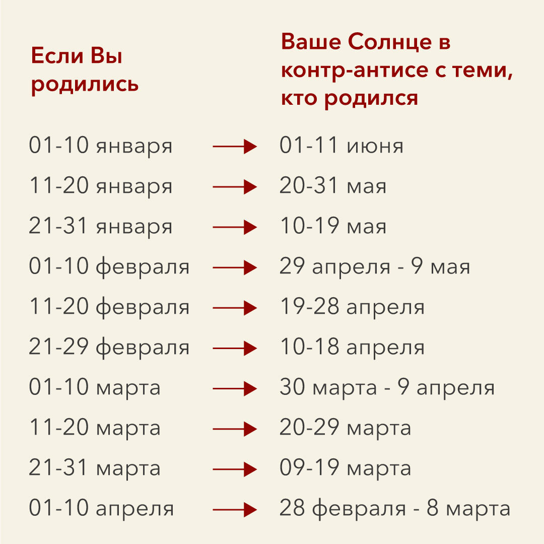 Антисы и контрантисы в астрологии. Кто такие антисы. Антисы и контрантисы в астрологии. Антис в астрологии. Антис в астрологии.