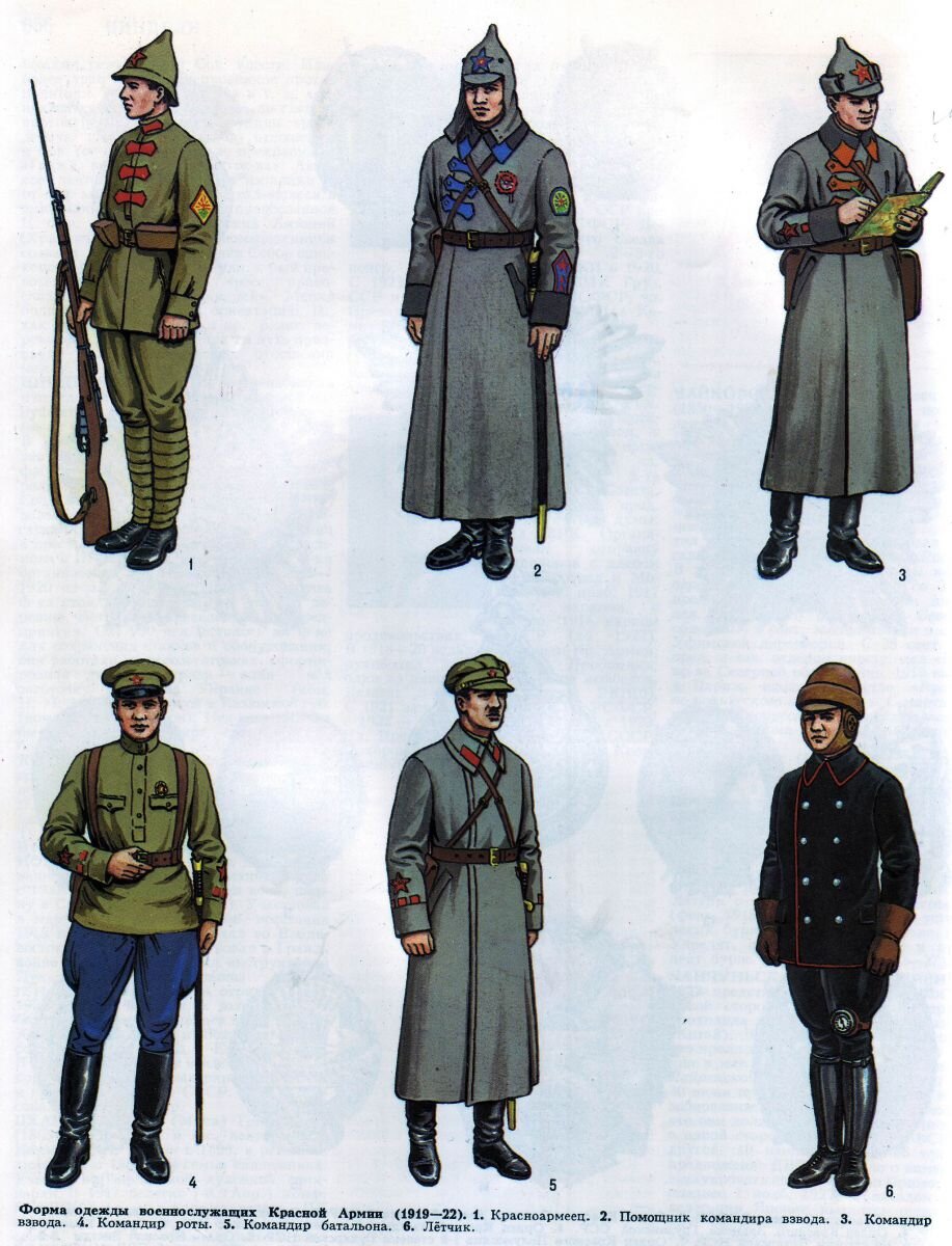 Форма солдат РККА 1918