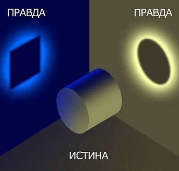 Никогда не задумывались, что это именно так?