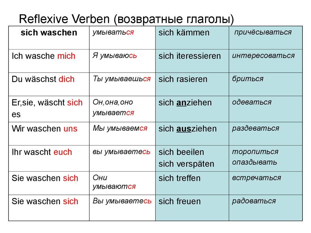 Возвратные глаголы или глаголы, которые возвращаются немецки
