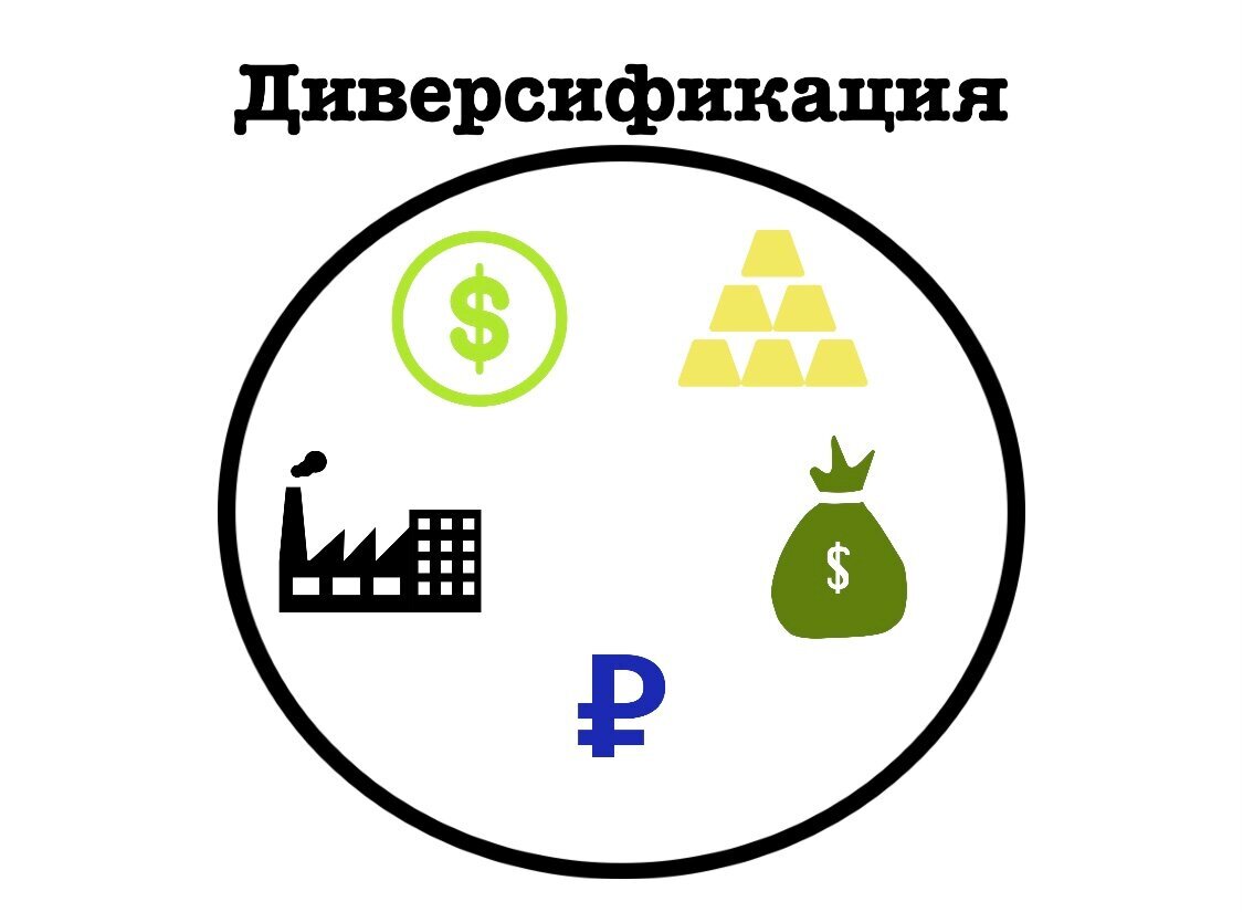 6 диверсификация