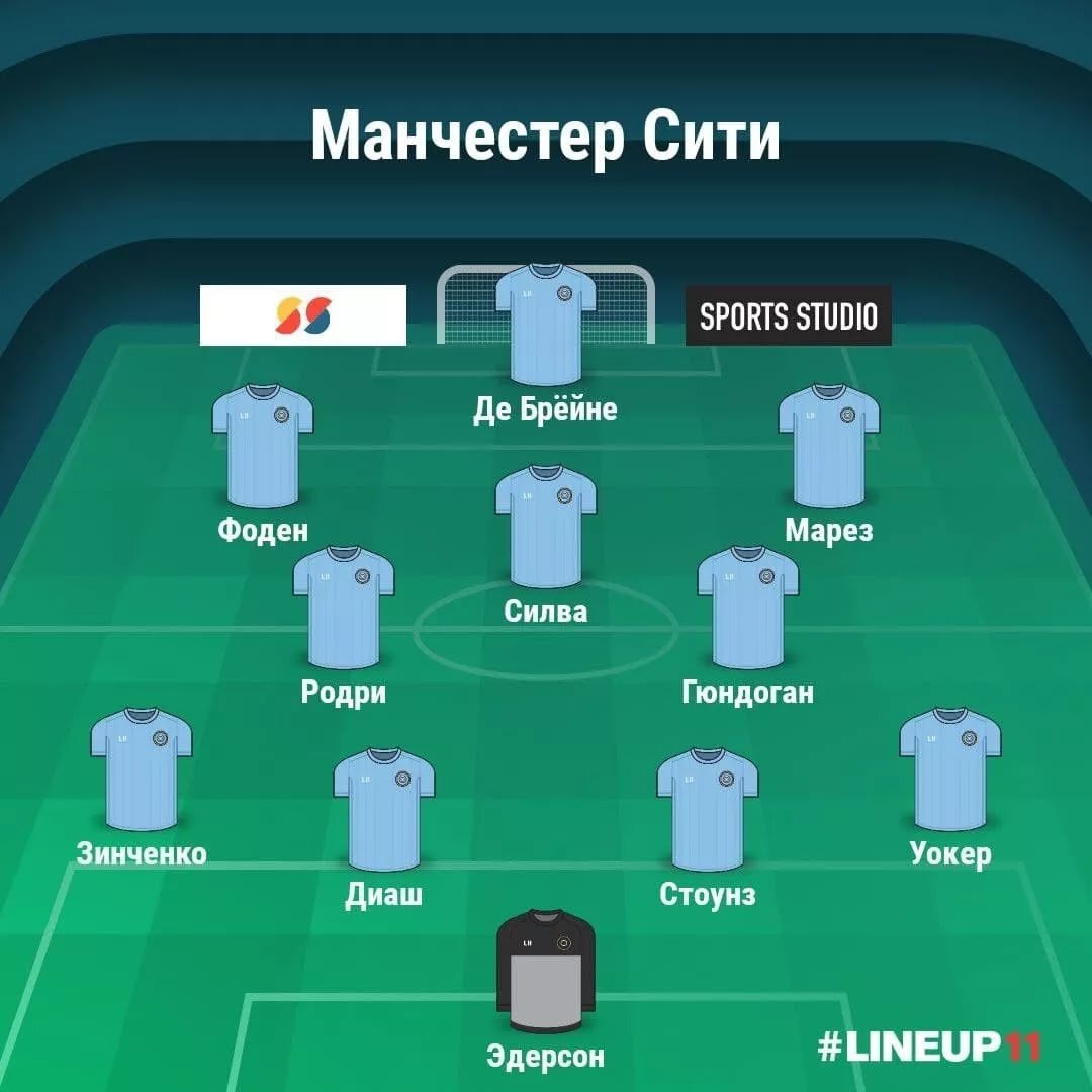 Финал лиги чемпионов составы команд. Man City состав 2022. Состав ман Сити 2021. Финал Лиги чемпионов 2021 состав Манчестер Сити. Манчестер Сити состав 2021.