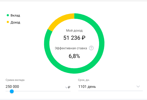 Расчет доходности по вкладу