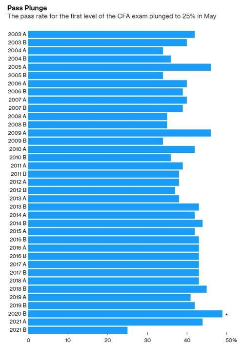 Можете и сдать попробовать, смотрите, как все отупели :)