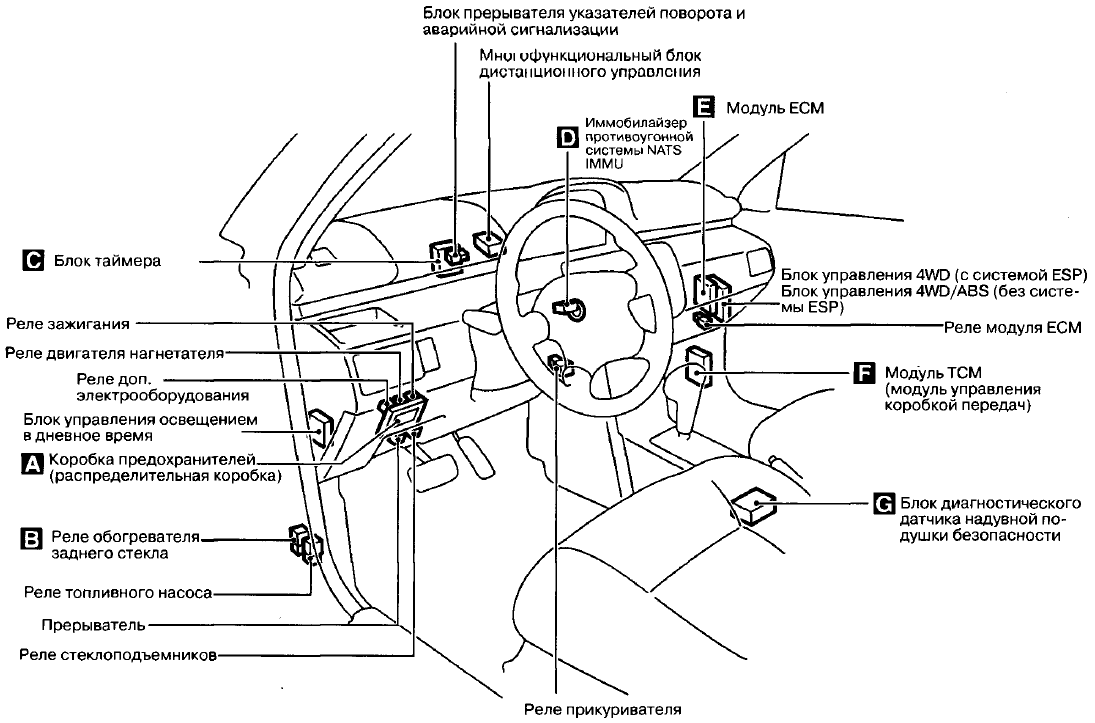 Предохранители Nissan X-Trail T30 C 2003 года выпуска.-2