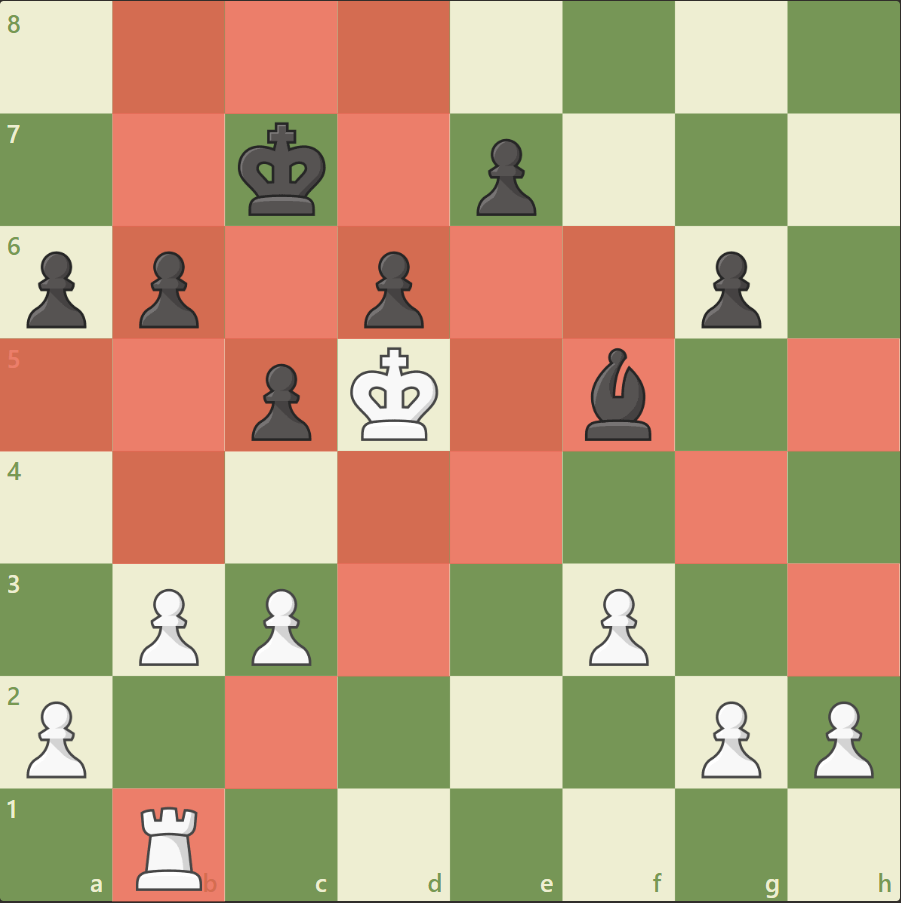 Мы видим, что у короля белых очень мало полей, на которые он может отойти