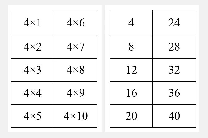 Таблица на 4 песня. Таблица умножения на 4 карточки для запоминания. Таблица умножения карточки для запоминания на 3. Сорбонки таблица умножения. Карточки для изучения таблицы умножения.