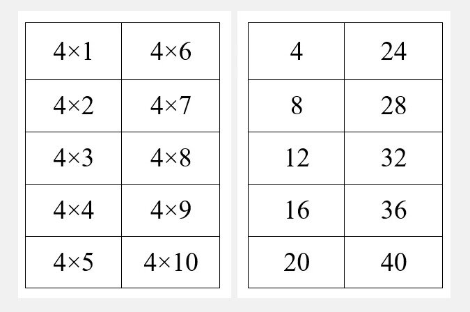 Карточка таблица умножения на 5 6. Таблица умножения на 4 карточки для запоминания. Таблица умножения карточки для запоминания на 3. Сорбонки таблица умножения. Карточки для изучения таблицы умножения.