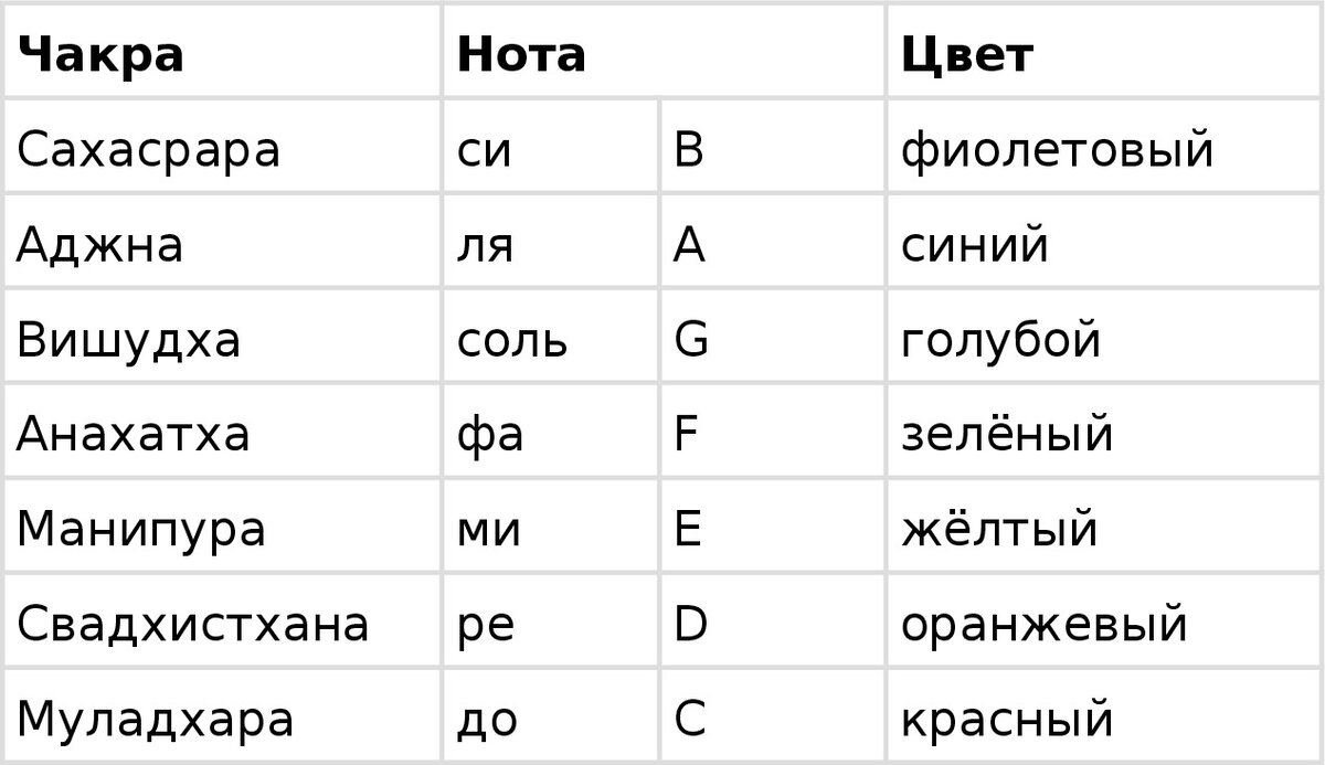 История происхождения названий дней недели в английском языке