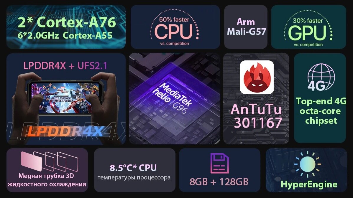 Такой начинкой может похвастать далеко не каждый среднебюджетник. Фото: aliexpress.ru