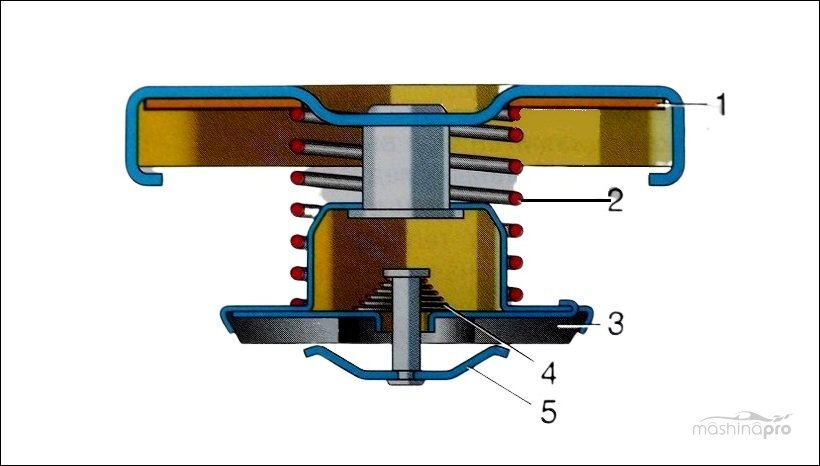 Устройство крышки радиатора автомобиля